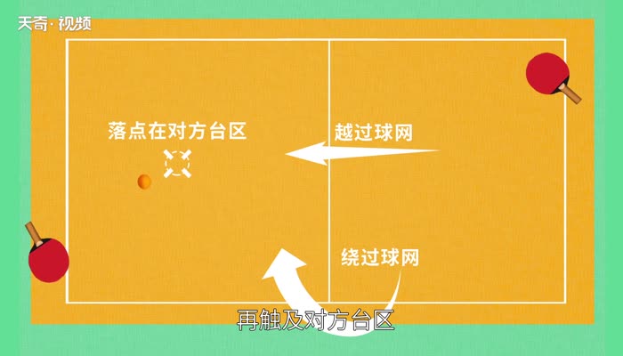 乒乓球比赛规则 乒乓球的基本规则是什么