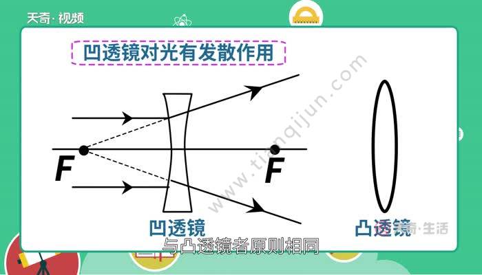 凹透镜亦称为负球透镜,镜片中间薄,边缘厚,主要用来矫正远视眼,或者