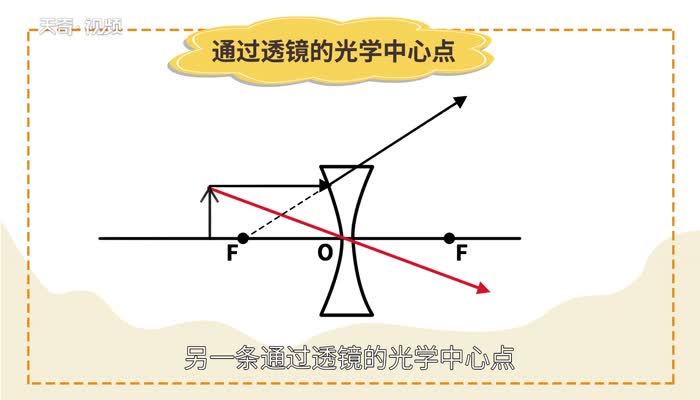 凹透镜的作用 凹透镜的作用是什么