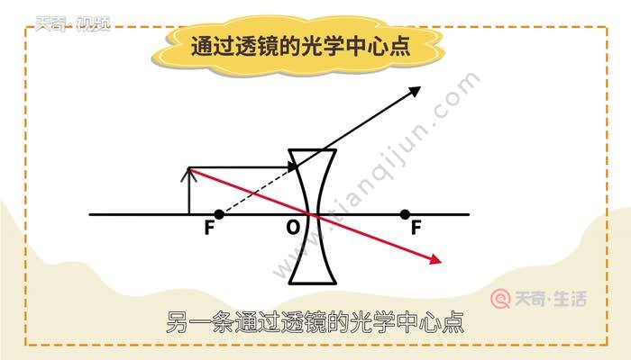 例如防盗门上的猫眼就是利用凹透镜成像制成的,它使人在屋内可以对