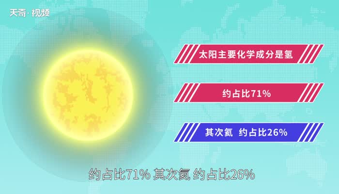 太阳的主要化学成分 太阳的主要化学成分是什么