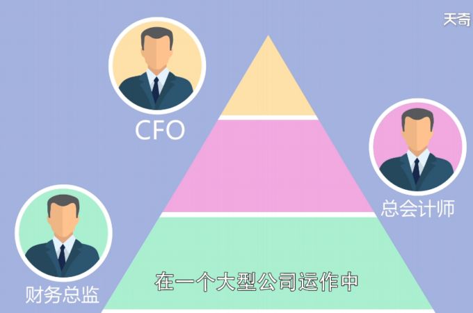 CFO是什么职位