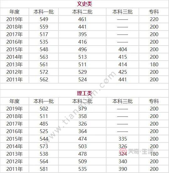 天奇生活 教育 > 正文 2020年河北省的高考成績已經可以在線上網站