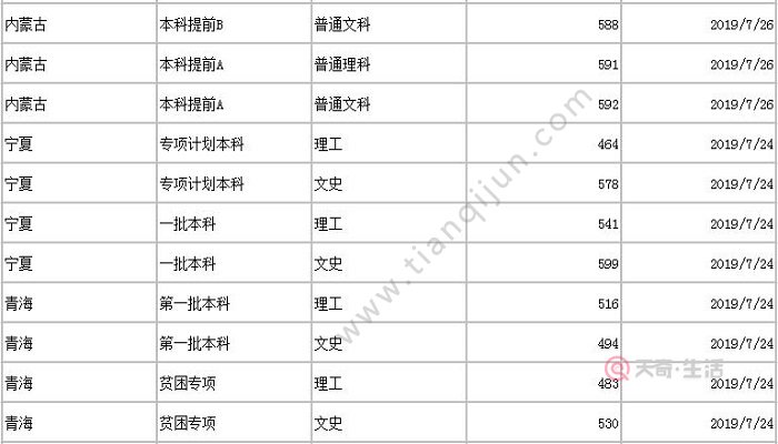 暨南大學分數線 2019年暨南大學分數線是多少