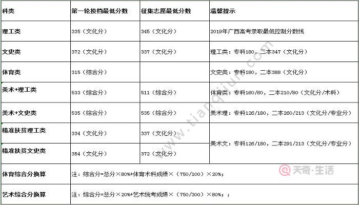 吉首张家界学院录取分数多少_吉首大学张家界学院分数线_吉首大学张家界学院多少分