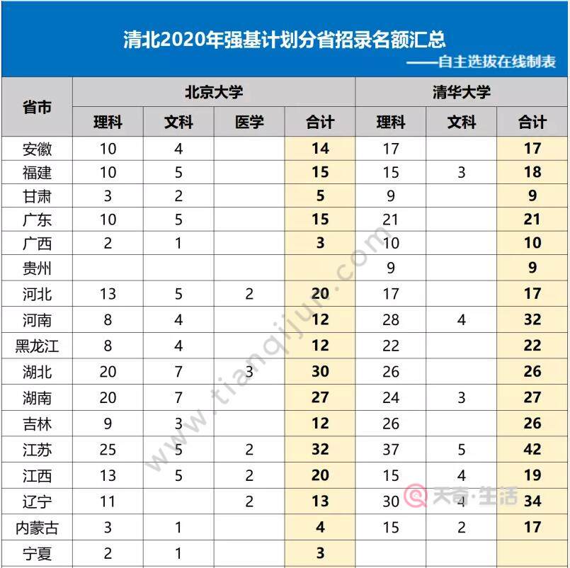 北大自主招生_北大招生自主招生條件_北大自主招生