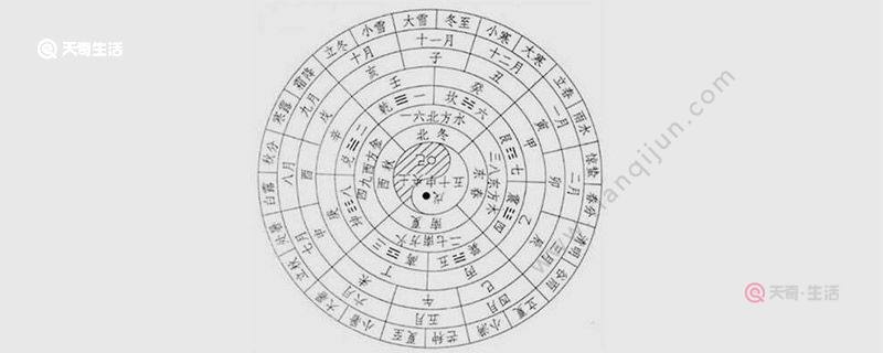 正月为岁首的是汉代什么时期 正月为岁首的是什么时期