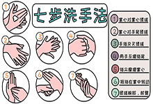 七步洗手法简笔画步骤图片