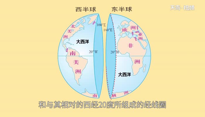 东半球和西半球的简图图片