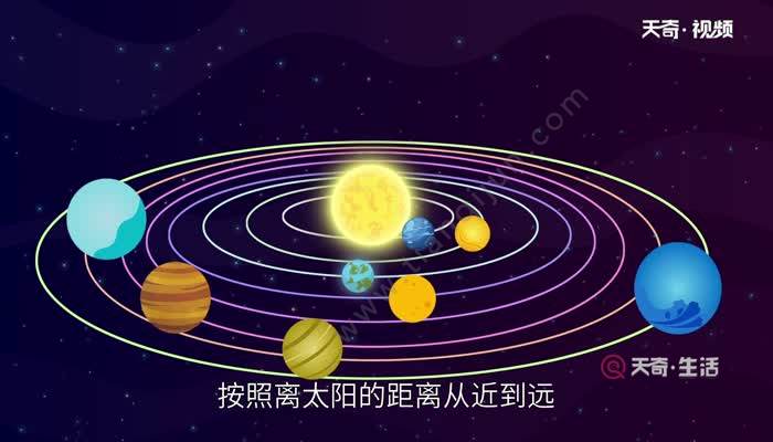 天奇生活 生活 > 正文 八大行星自轉方向多數和公轉方向一致,只有