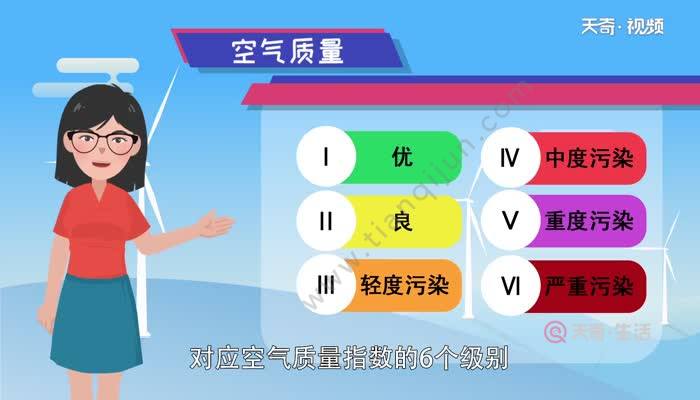 空氣質量分為6個等級,對應空氣質量指數的6個級別,指數越大,級別越