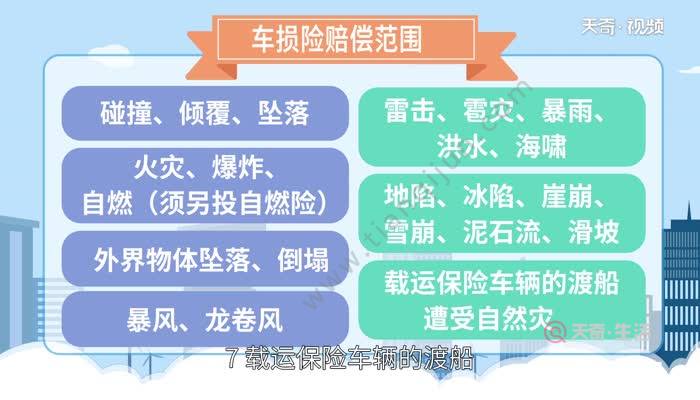 車損險賠償範圍 車損險保障範圍都有什麼