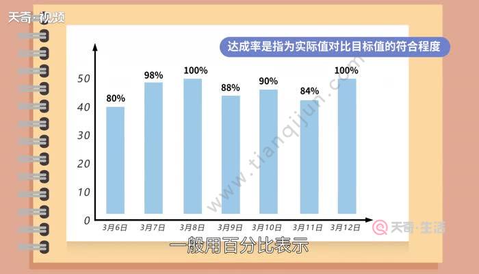 達成率是指為實際值對比目標值的符合程度,一般用百分比表示.